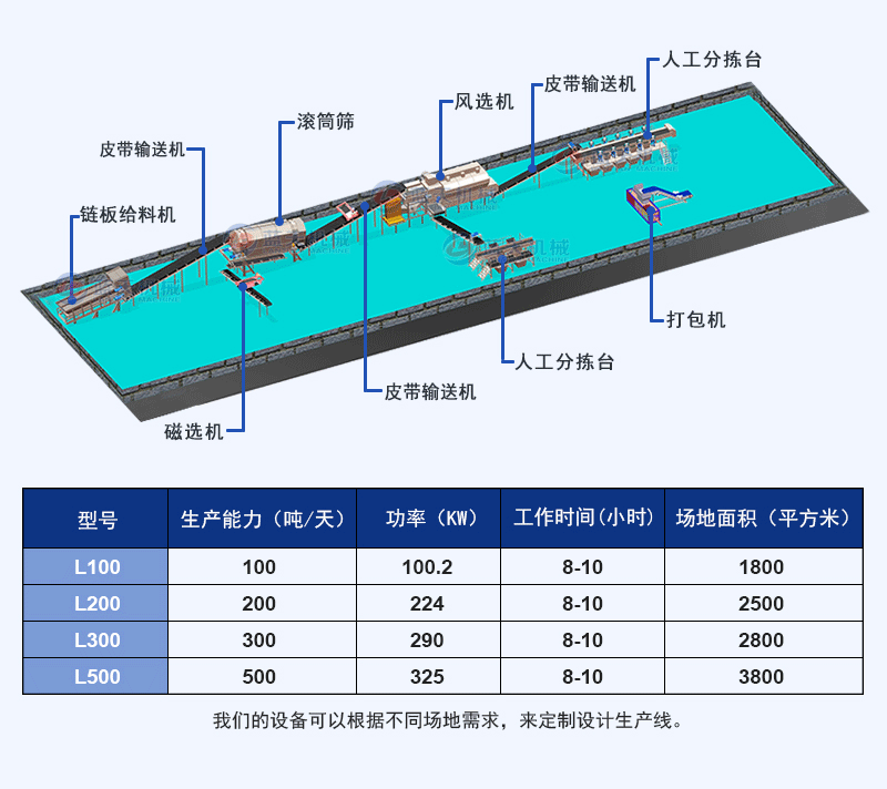 建筑裝修垃圾處理設(shè)備三維圖